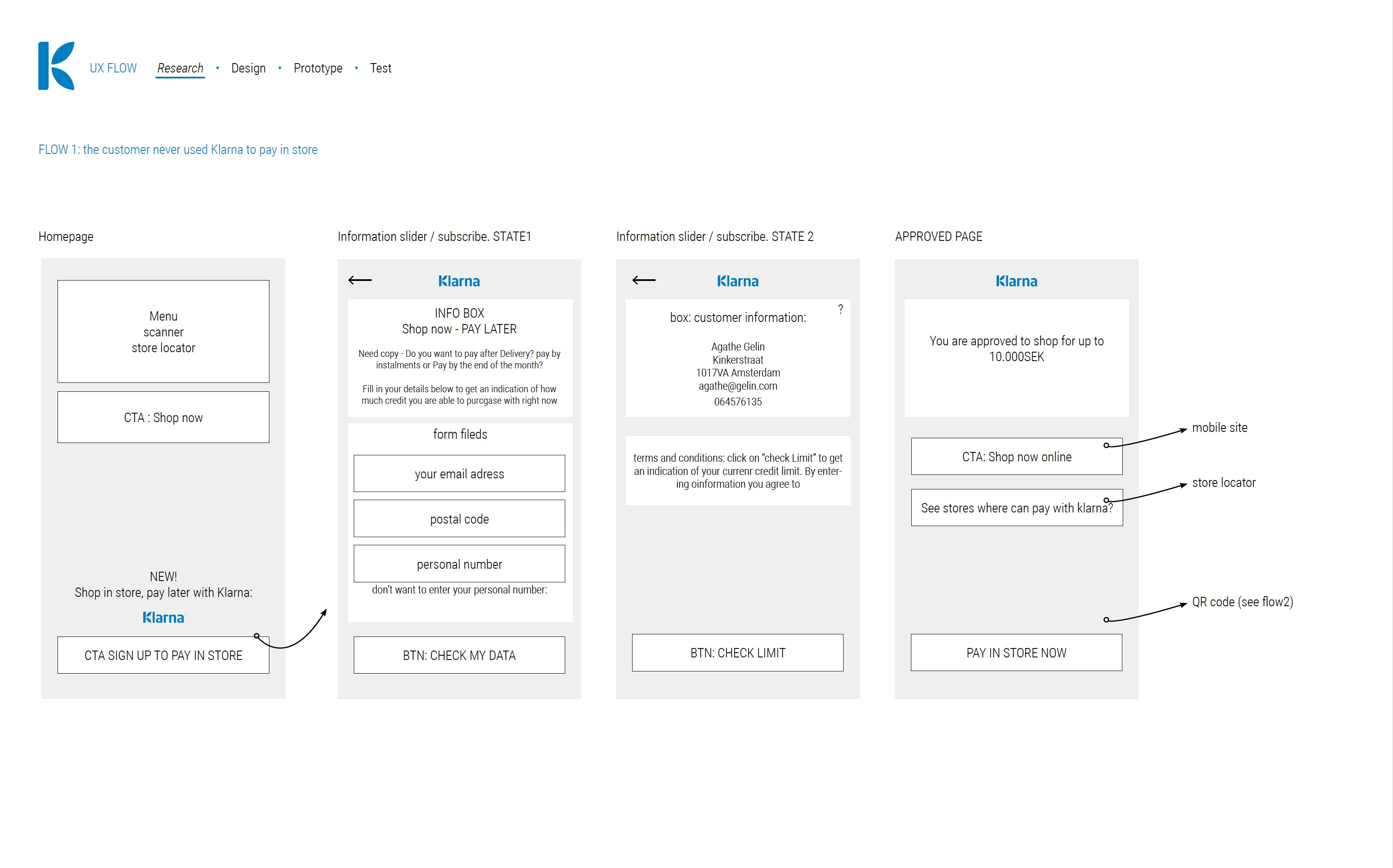 Klarna flow 1 wireframes for a first-time customer: home page, sign-up information in two states and the approval page
