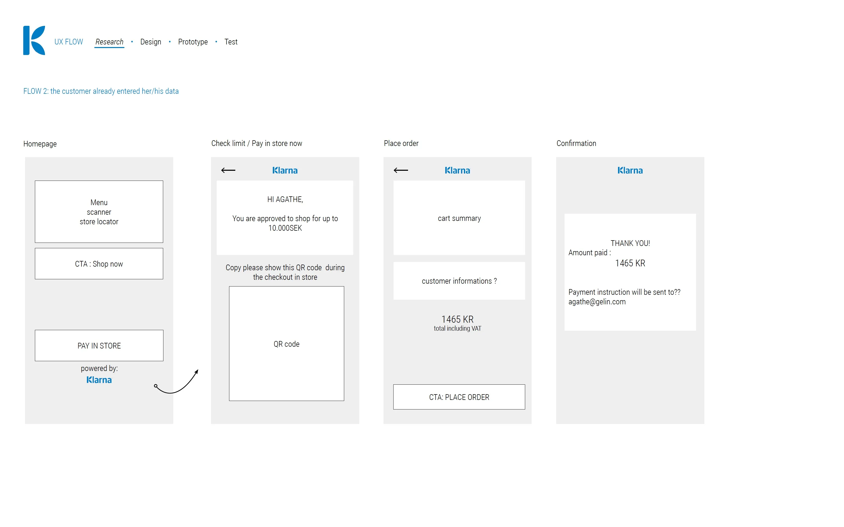 Klarna flow 2 wireframes for a returning customer: home page, check limit and pay in store with a QR code, place order and confirmation