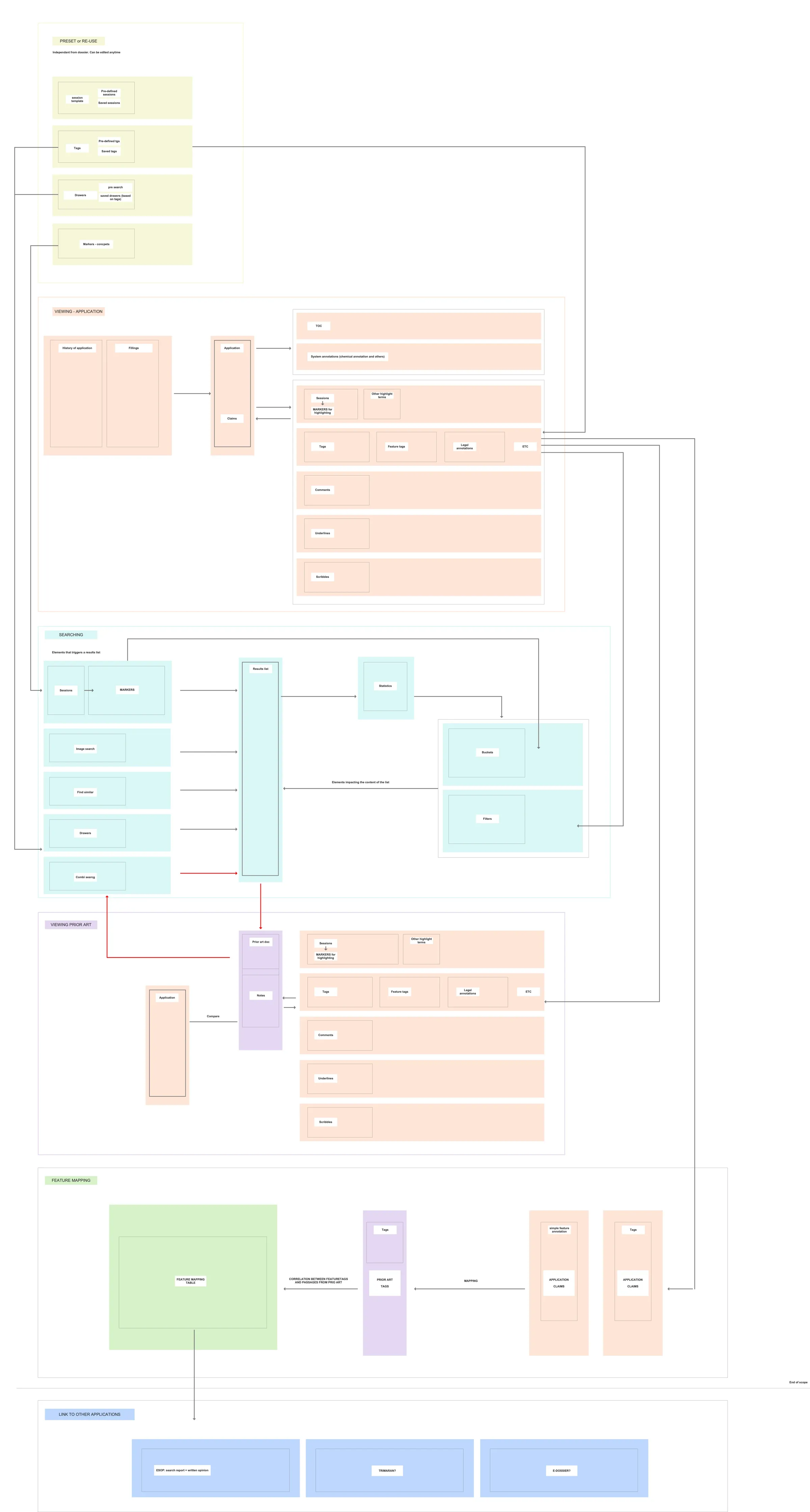 Navigation map of the examiner workspace: presets, viewing the application, searching, viewing prior art, feature mapping and links to other applications