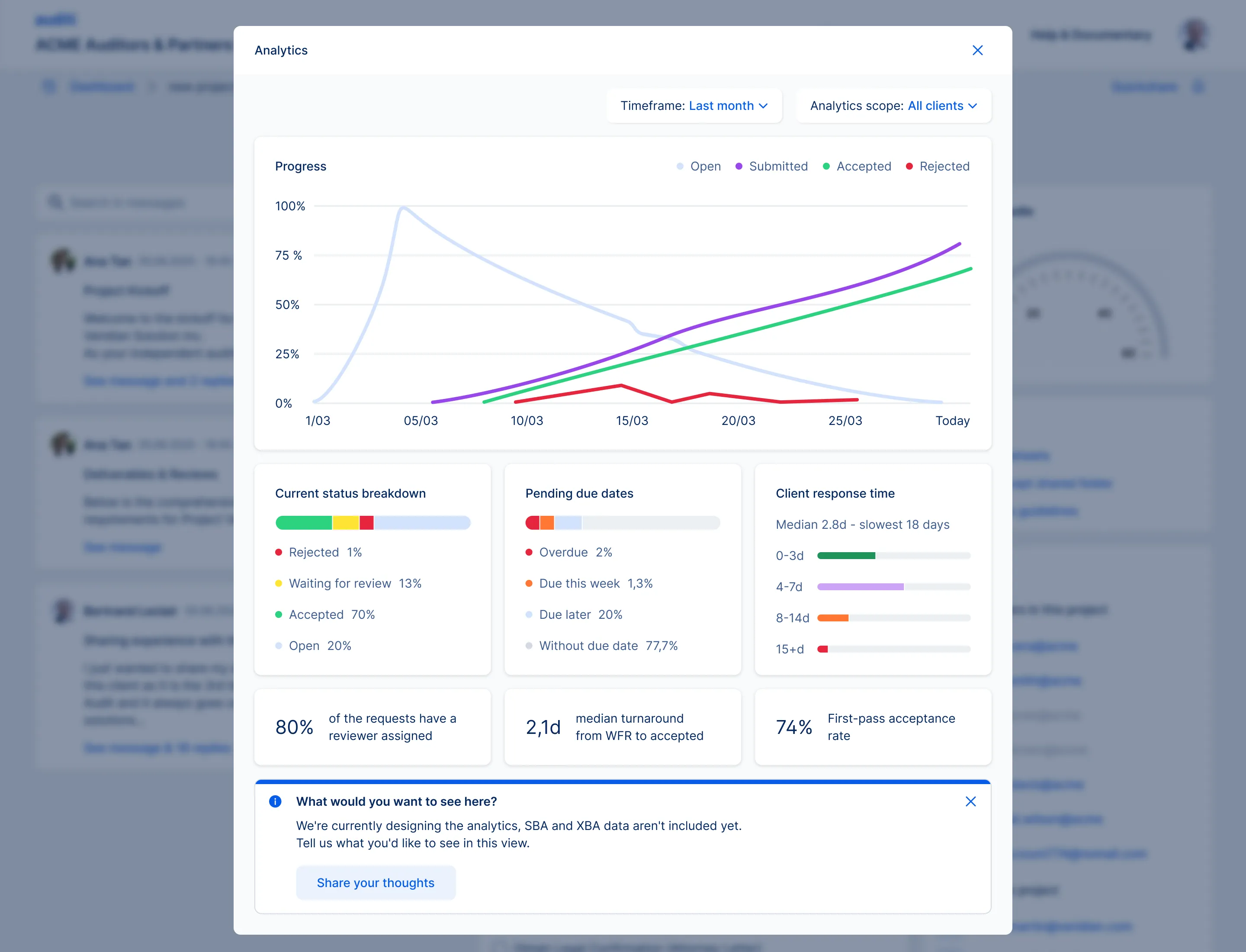 Project analytics: progress chart, status breakdown, pending due dates, client response time, key figures and a feedback prompt