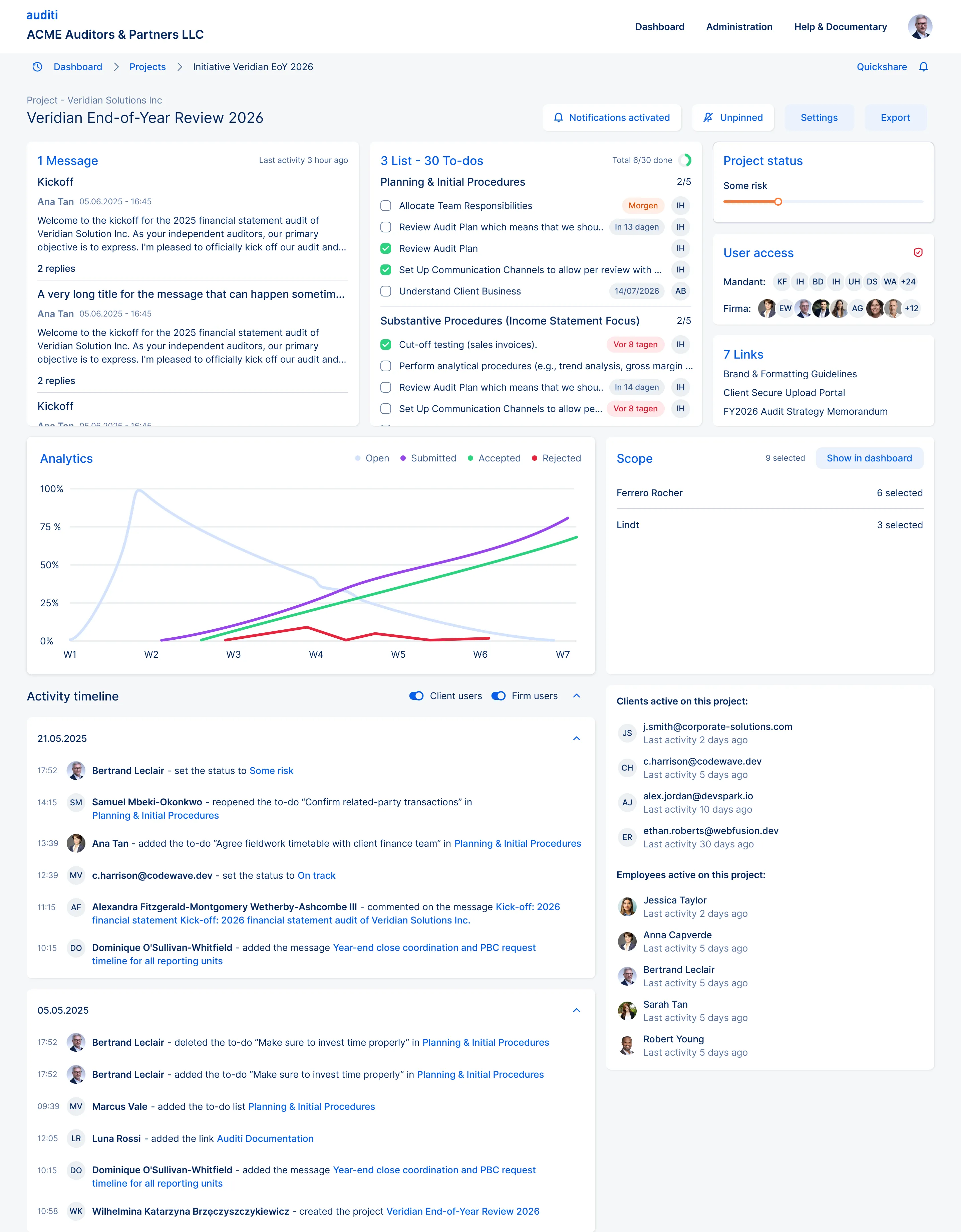The project overview: messages, to-do lists, project status, user access, links, analytics, scope, activity timeline and the people active on the project
